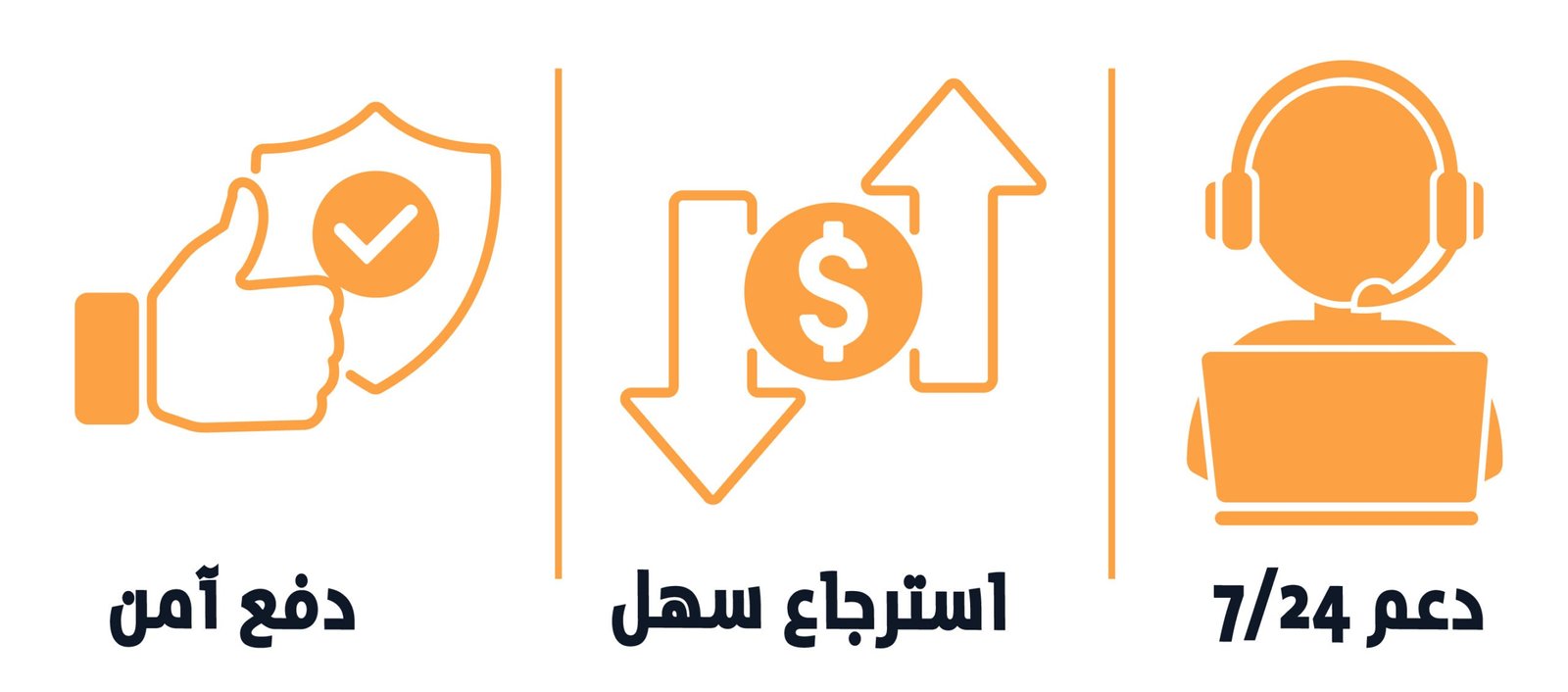 ضمان الأمان